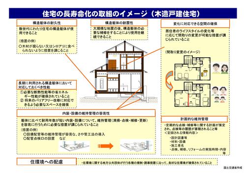 イラスト：住宅の長寿命化の取り組みのイメージ（木造戸建住宅）