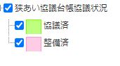 協議済はみどり。整備済はピンクの表示イメージ図