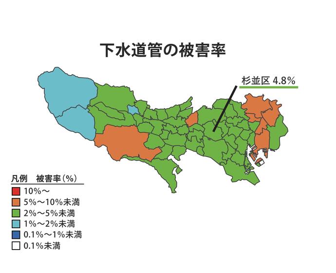 下水道管の被害率