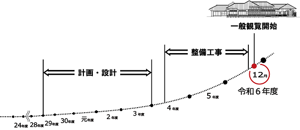 事業スケジュール