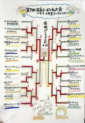 済美小学校ボッチャ大会4・5・6年生トーナメントの図