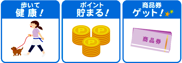 すぎこく健康チャレンジを説明するイラスト。歩いて健康・ポイントたまる・商品券ゲット