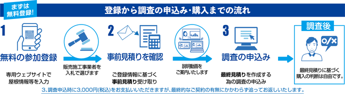 登録から調査の申込み・購入までの流れ