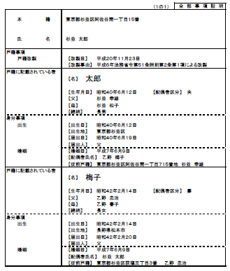 画像：戸籍の見本