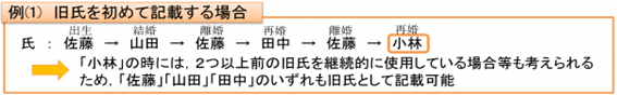 例（1）旧氏を初めて記載する場合