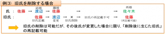 例（3）旧氏を削除する場合