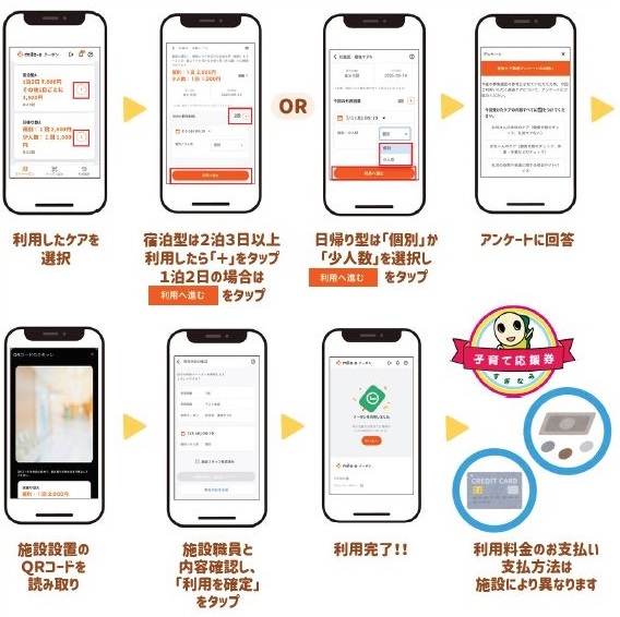 クーポン利用方法