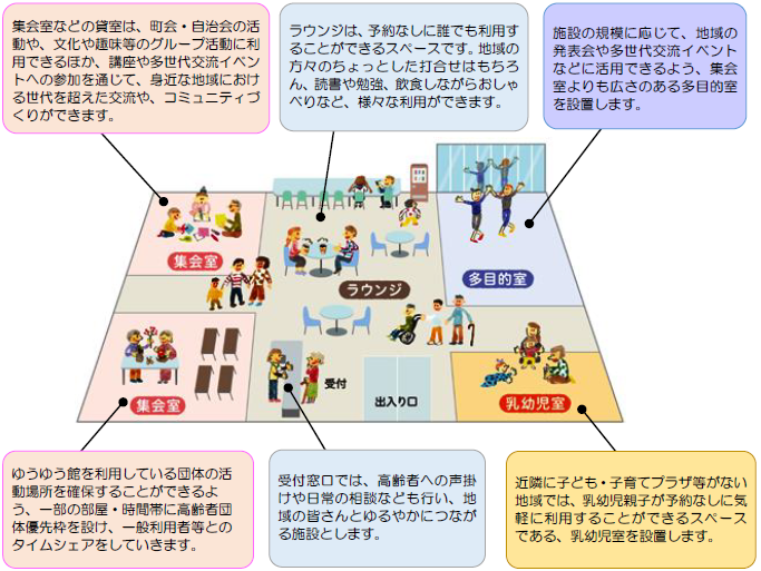 コミュニティふらっとの概要