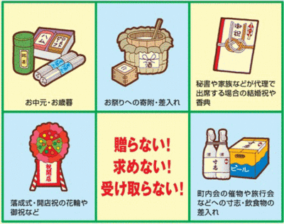 贈らない・求めない・受け取らない。お中元・お歳暮。お祭りへの寄附・差入れ。秘書や家族などが代理で出席する場合の結婚祝や香典。落成式・開店祝の花輪や御祝など。町内会の催物や旅行会などへの寸志・飲食物の差入れ。