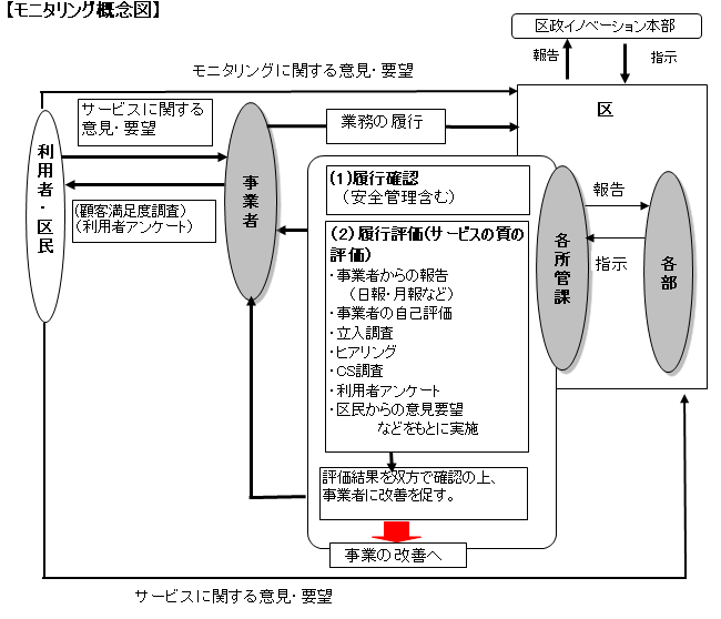 画像：モニタリング概念図