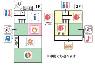 天沼児童館の見取り図