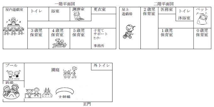 建物の見取り図や遊具の場所を表示しています