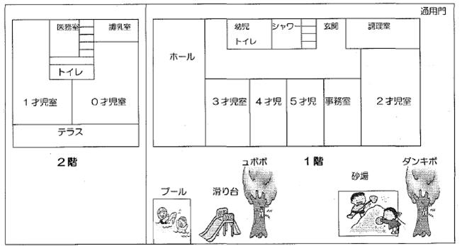 建物の見取り図や遊具の場所を表示しています