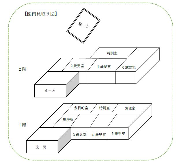 見取り図