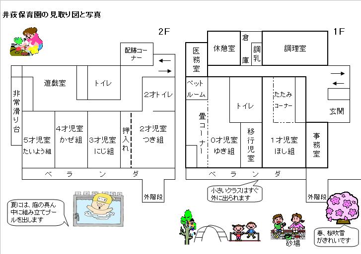 出入り口、建物の見取り図、遊具の場所