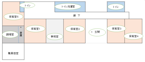 保育室若杉の見取り図