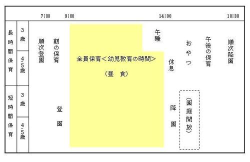 画像：1日の生活の流れ図