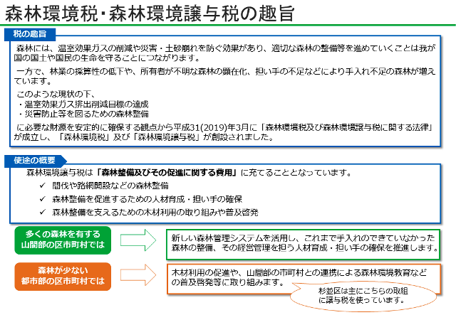 森林環境税・森林環境譲与税の趣旨説明イラスト