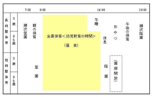 画像：一日の生活の標準的な流れ