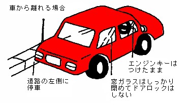 【図の説明】「道路の左側に停車」「エンジンキーはつけたまま」「窓ガラスは閉める」「ドアロックはしない」