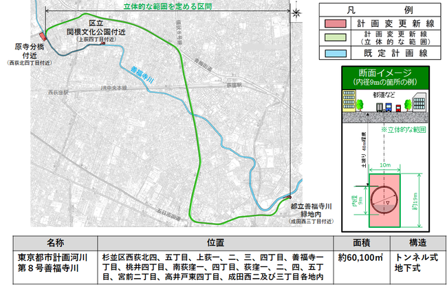 都市計画河川第8号説明図。位置は杉並区西荻北4,5丁目、上荻1～4丁目、善福寺1丁目、桃井4丁目、南荻窪1,4丁目、荻窪1,2,4,5丁目、宮前2丁目、高井戸東4丁目、成田西2,3丁目各地内。面積は約60,100平方メートル。構造はトンネル式地下式