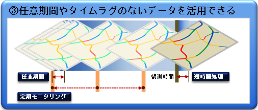 3　任意期間や、タイムラグのないデータを活用できるの画像