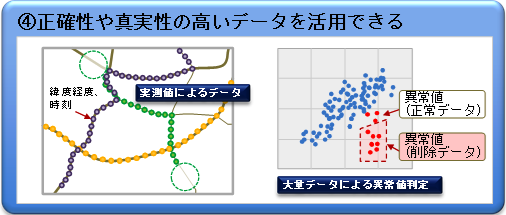 4　正確性や真実性の高いデータを活用できるの画像