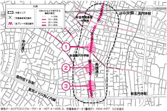 車両の走行データを可視化した図です