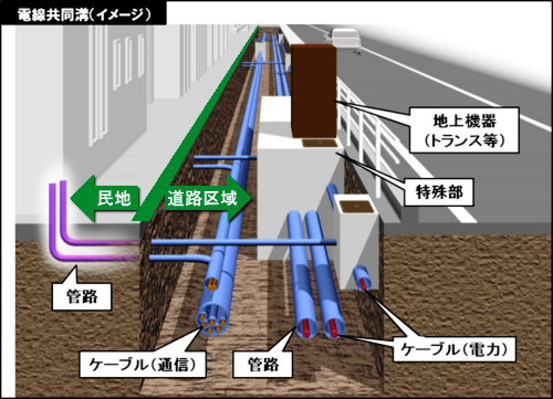 電線共同溝の図