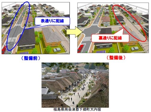 裏配線のイメージ図