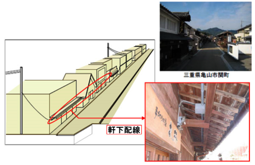 軒下配線のイメージ図