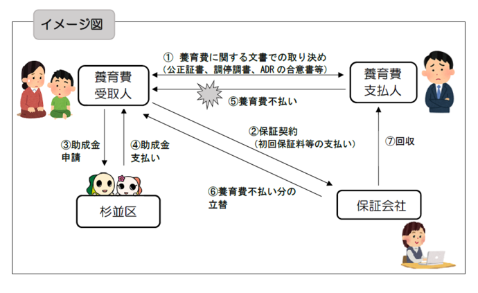 養育費確保支援事業イメージ図