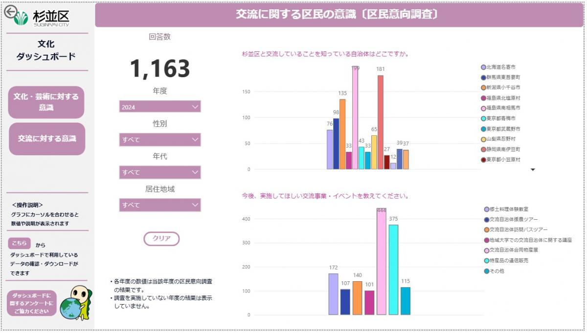 文化ダッシュボードイメージ