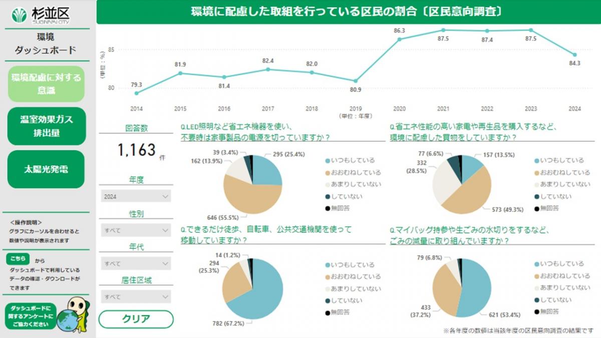 環境ダッシュボード