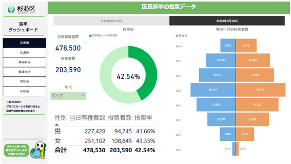 選挙ダッシュボードイメージ
