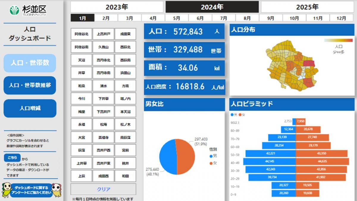 人口ダッシュボード