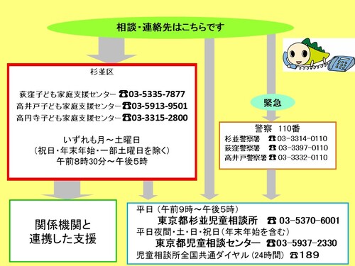 相談・連絡先のフローチャート