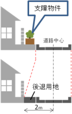 イラスト：支障物件を除却すると道路空間が拡がる様子