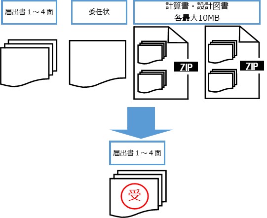 必要書類を視覚化した図