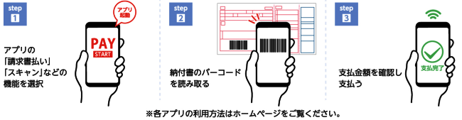 スマートフォンによる決済アプリの操作手順