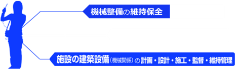 機械整備の維持保全、施設の建築設備（機械関係）の計画・設計・施工・監督・維持管理