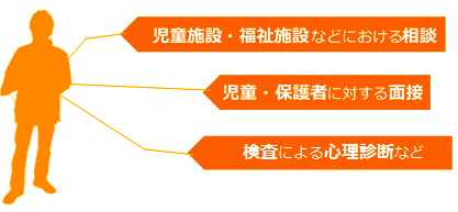 児童施設・福祉施設などにおける相談、児童・保護者に対する面接、検査による心理診断など