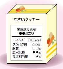 栄養成分表示のイラスト