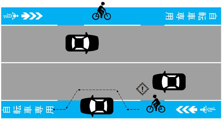 自転車専用通行帯に駐車している車をよけて自転車が通行する例の画像