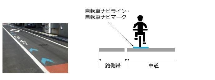 車道混在の写真とイメージ画像