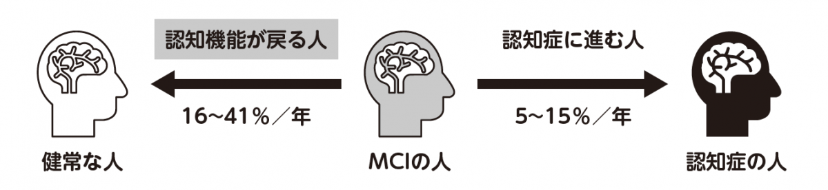 MCIの説明図