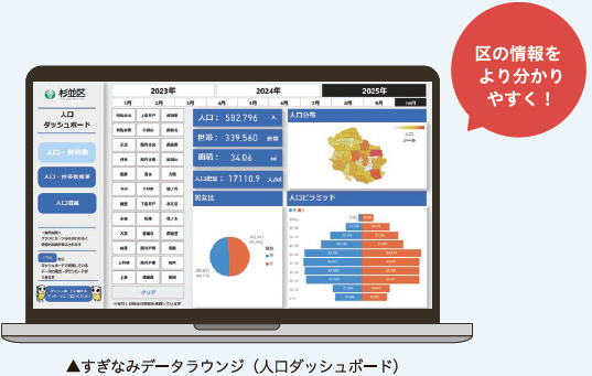 すぎなみデータラウンジ（人口ダッシュボード）