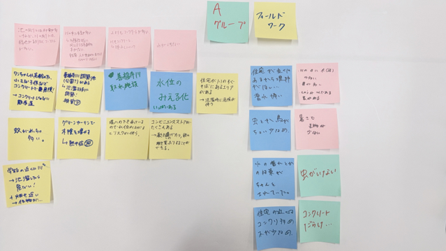 Aグループ フィールドワーク