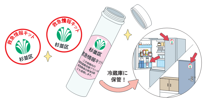 救急情報キット(容器・表示用ステッカーのセット)は冷蔵庫に保管しましょう