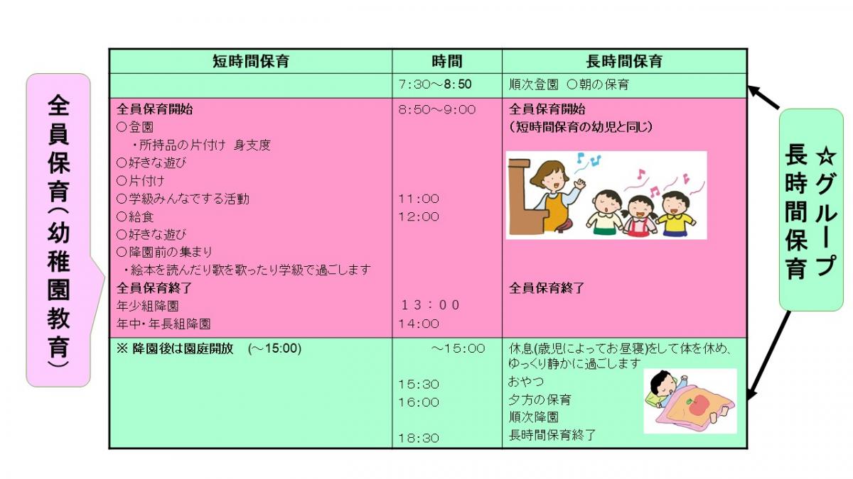 子供園の一日